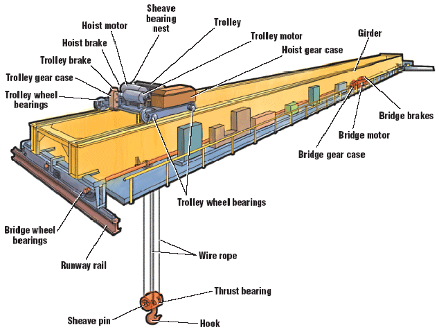Gantry crane